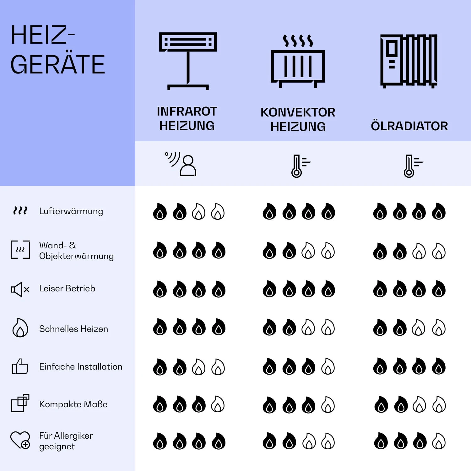 Wondersky Decken-Infrarotheizstrahler 2-er Set 700W 60 X 6 X 120 Cm (BxHxT) IP44 – Bild 8